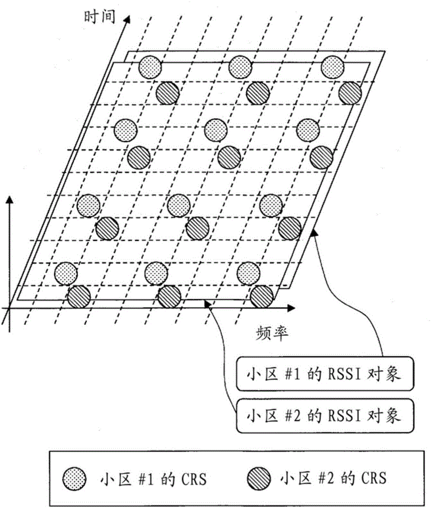 用戶(hù)裝置、基站、小區(qū)選擇控制方法以及參數(shù)發(fā)送方法與流程