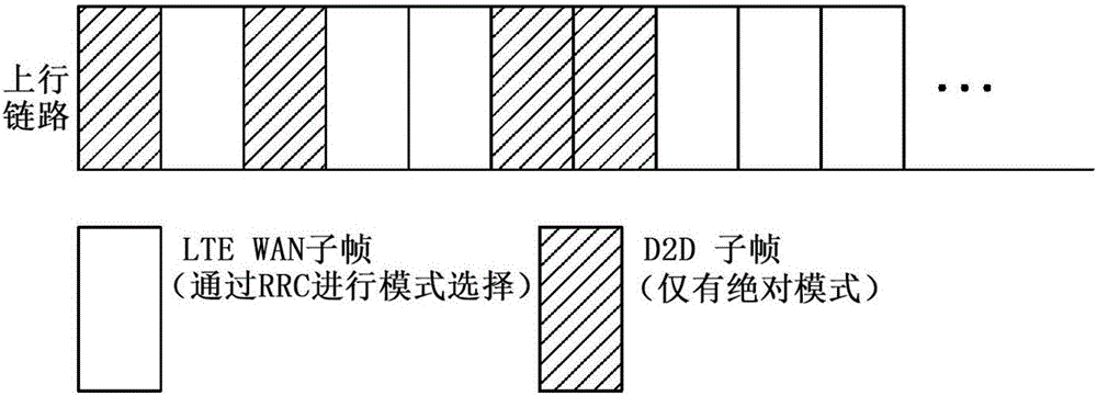 無線通信系統(tǒng)中傳輸功率控制方法及裝置與流程