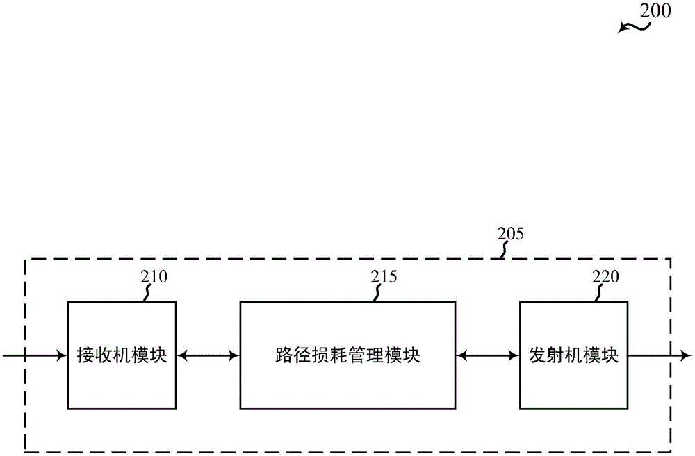 用于广播通信的最大路径损耗测量的制作方法与工艺