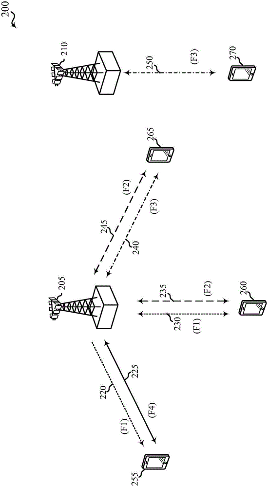 改善未授权的频谱中的CCA空闲的制作方法与工艺