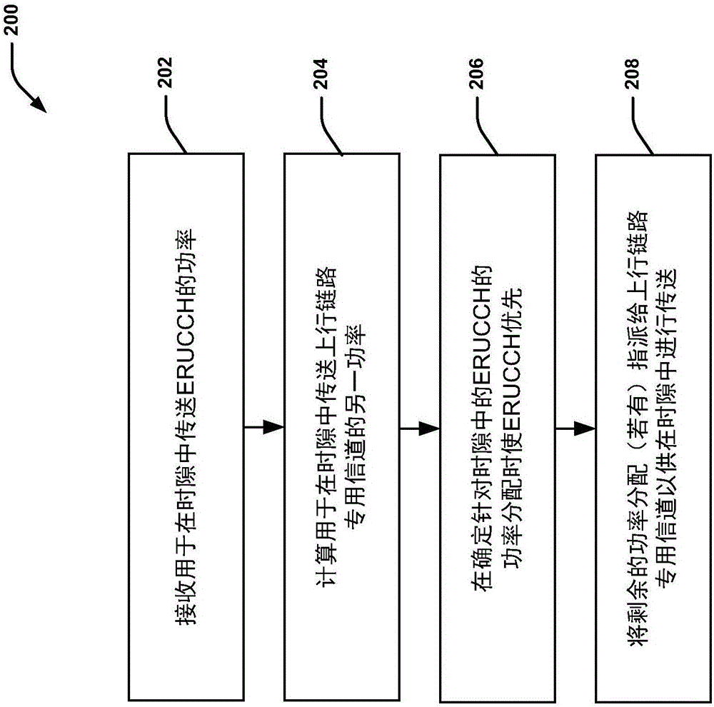 控制信道功率分配優(yōu)化的制作方法與工藝