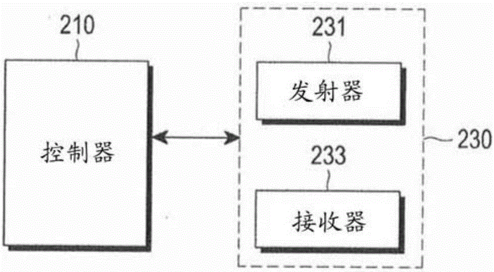 用于支持無線接入網(wǎng)絡(luò)之間的移動性的方法和裝置與流程