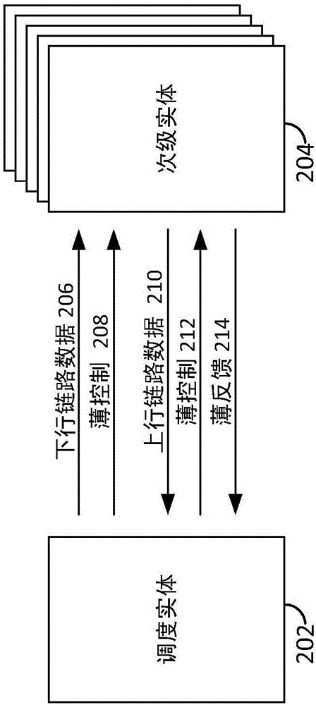 用于利用薄控制的針對(duì)不同的時(shí)延目標(biāo)的同步復(fù)用和多址的裝置和方法與流程