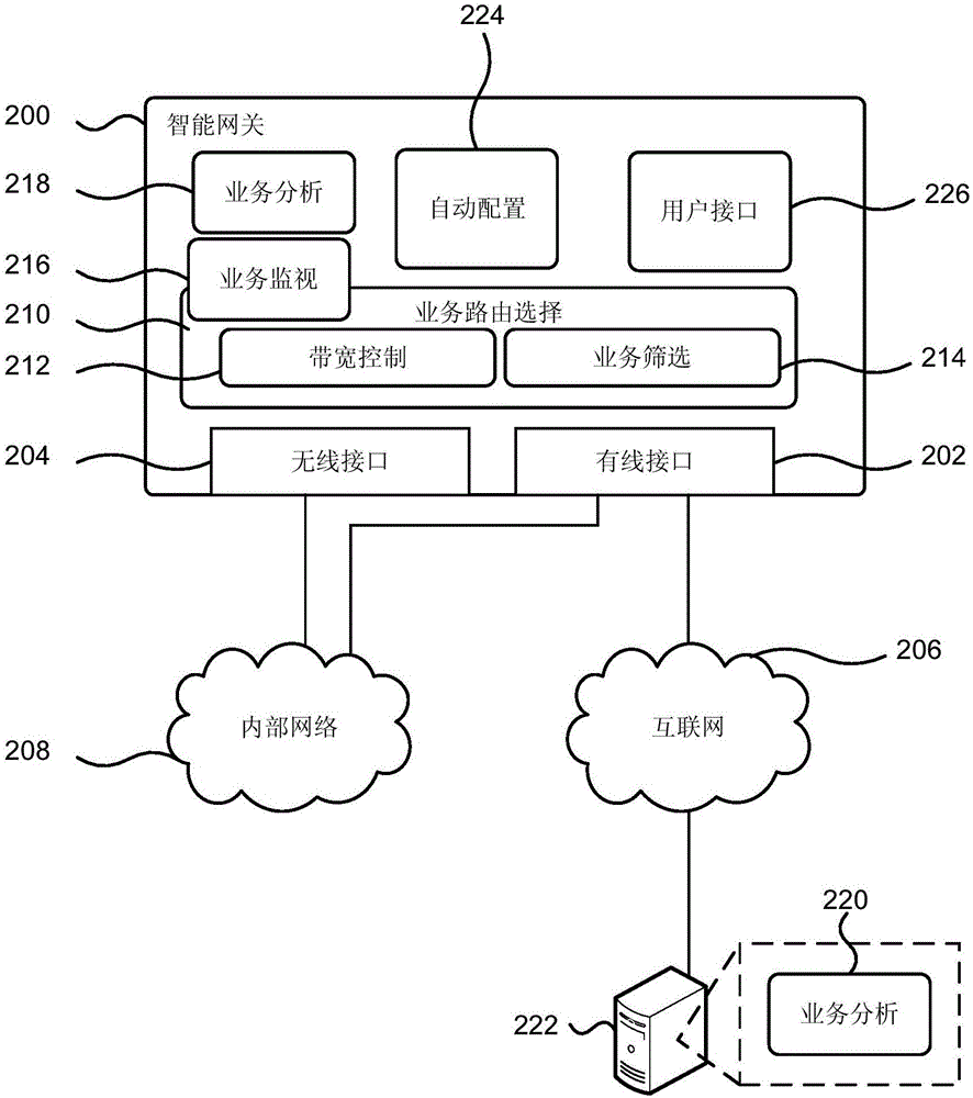 WIFI網(wǎng)關控制和接口的制作方法與工藝