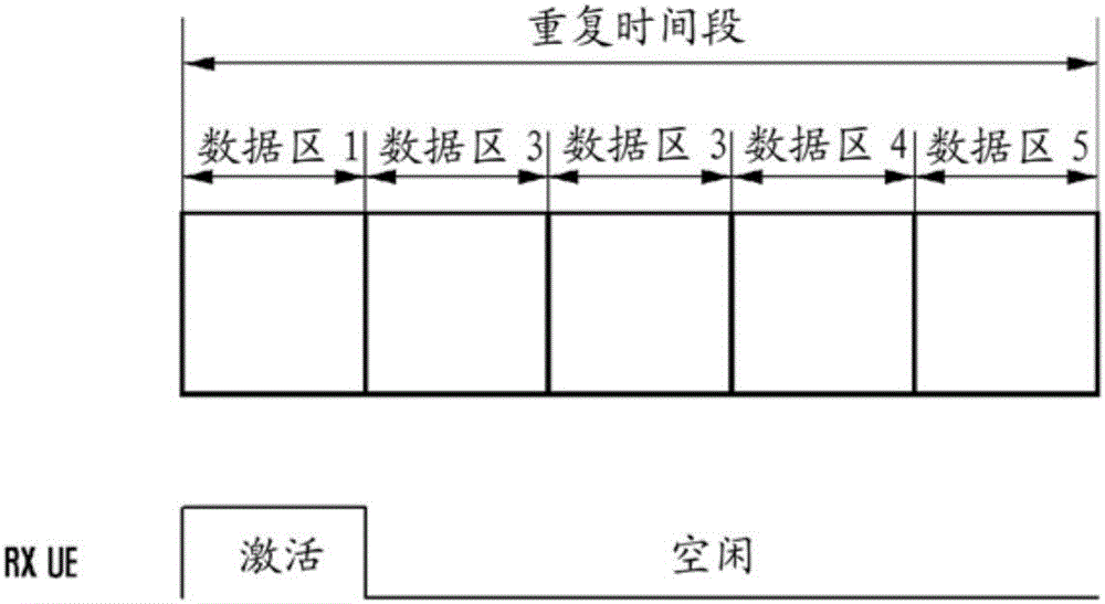 用于低功率D2D通信的基于競爭的資源分配方法和裝置與流程