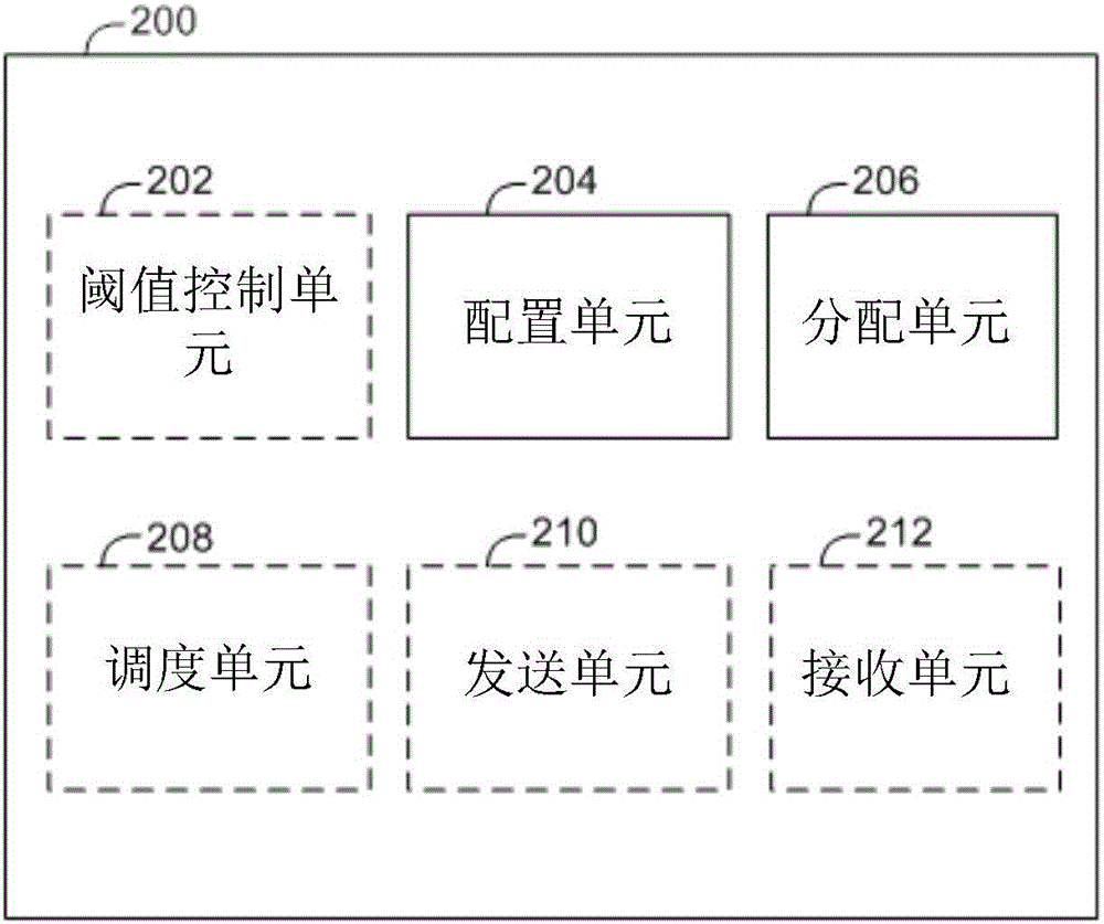 分配时频资源的方法和装置与流程