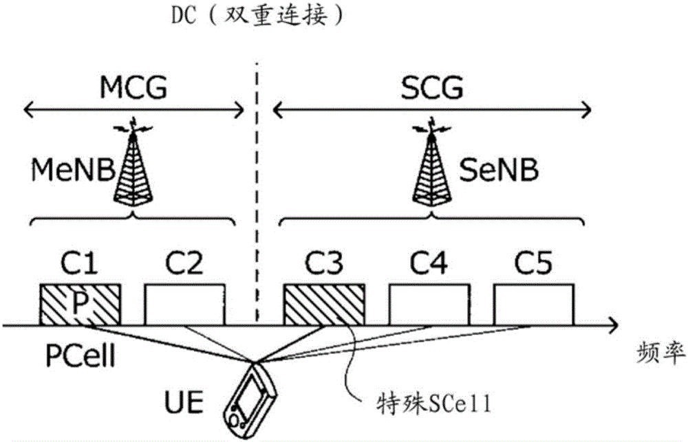 用戶終端、無(wú)線基站、無(wú)線通信系統(tǒng)以及無(wú)線通信方法與流程