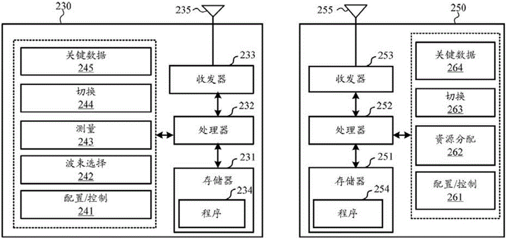 波束成形的通信系统中空间分集的方案的制作方法与工艺