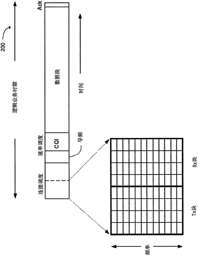 有效設備到設備通信的試探授權的制作方法與工藝