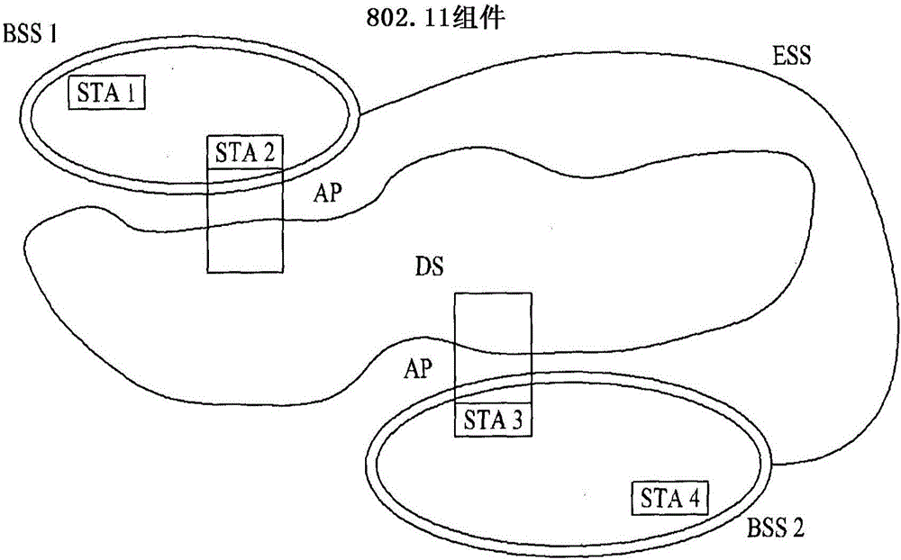 無線LAN系統(tǒng)中提升空間重用率的方法及其設(shè)備與流程