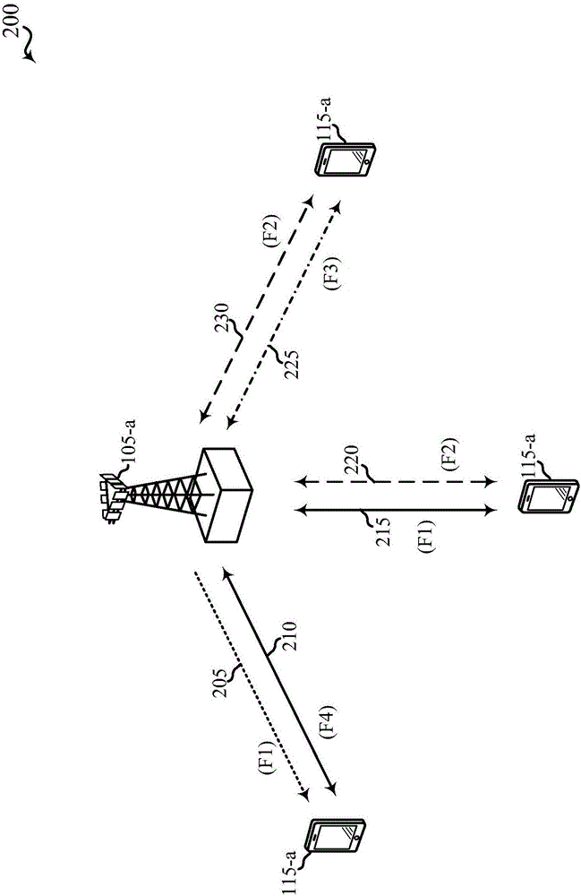 受保护的CET传送和接收的制作方法与工艺