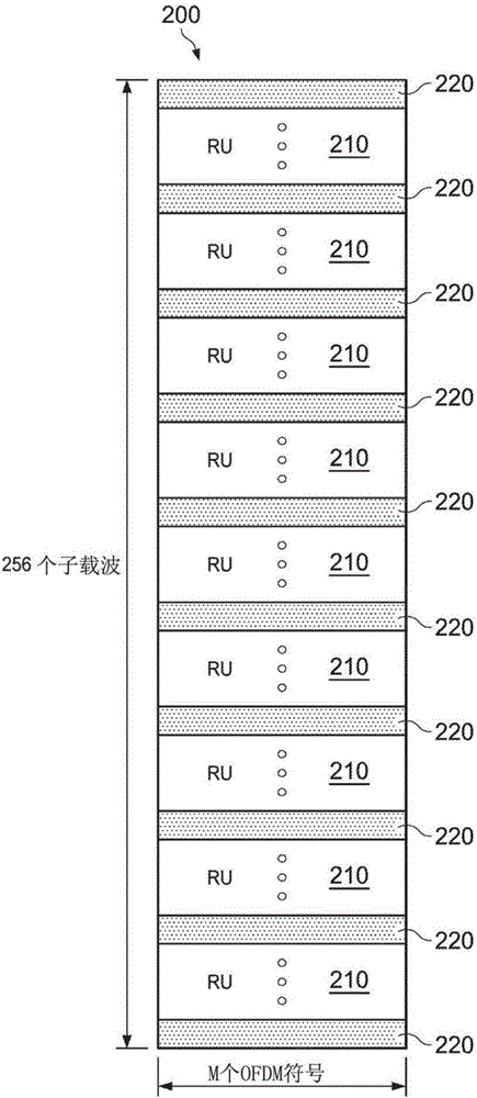 用于正交频分多址的系统及方法与流程