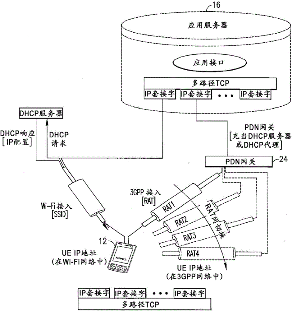 利用多路徑傳輸進(jìn)行訪問管理的制作方法與工藝