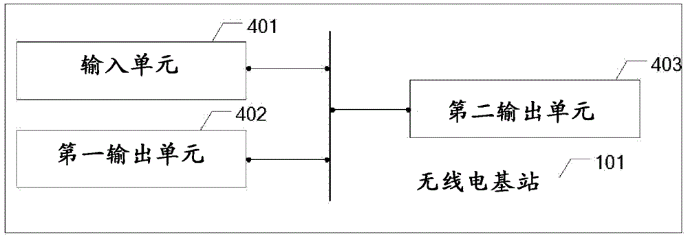 用于超密集網(wǎng)絡(luò)的方法和裝置與流程