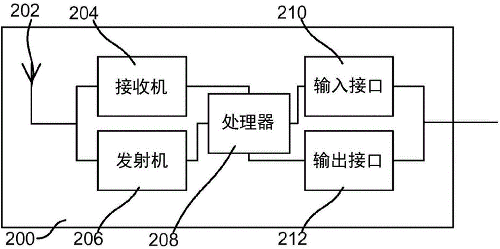 通信系統(tǒng)、網(wǎng)絡(luò)節(jié)點(diǎn)、通信設(shè)備、方法和計(jì)算機(jī)程序與流程