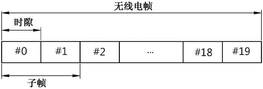 在無線通信系統(tǒng)中在未激活的載波中執(zhí)行D2D操作的方法和裝置與流程