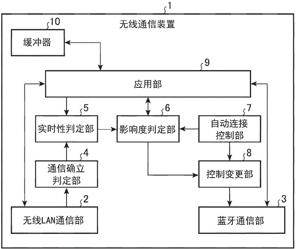 無線通信裝置的制作方法