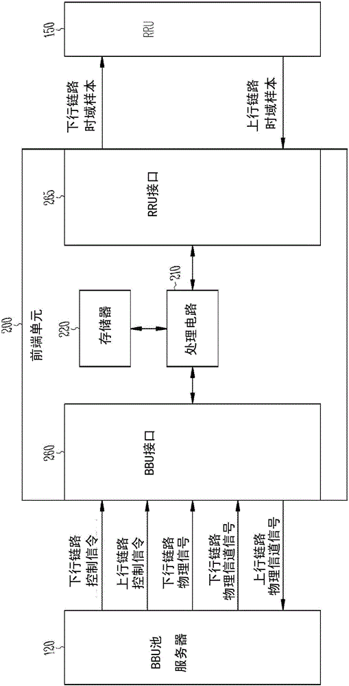 C?RAN前端預(yù)處理和信令單元的制作方法與工藝