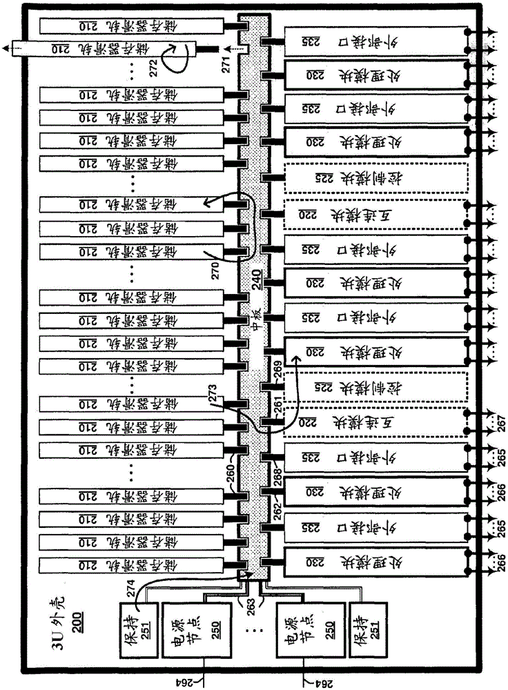 可擴(kuò)展存儲(chǔ)系統(tǒng)中的電力處理的制作方法與工藝