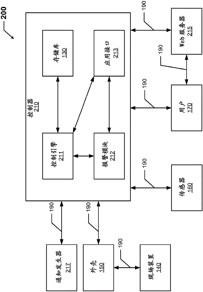 外壳诊断和控制系统的利记博彩app与工艺