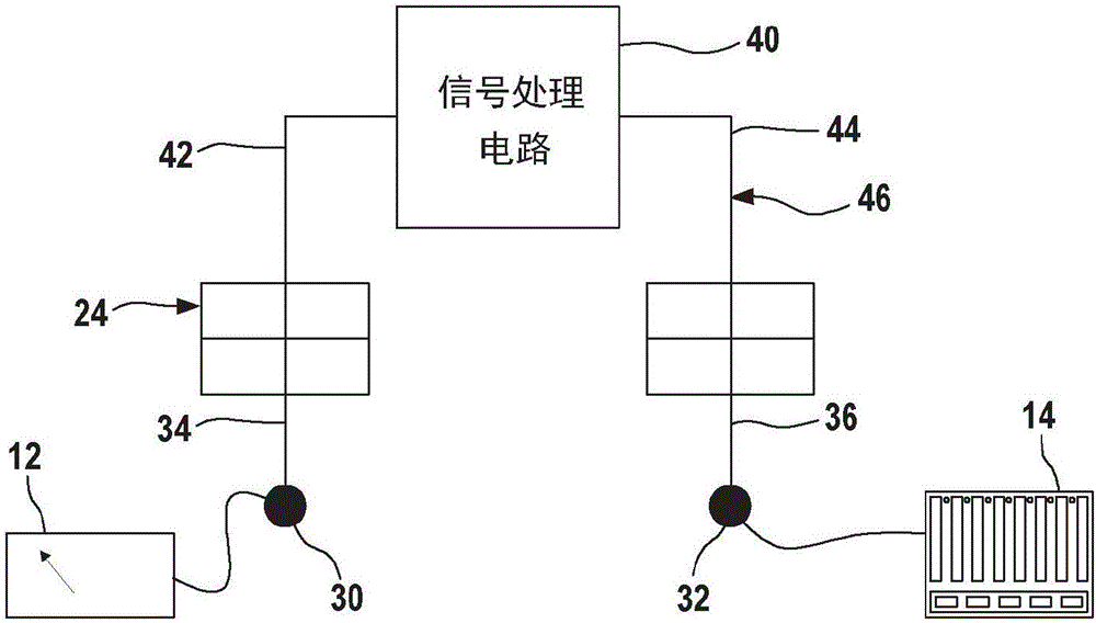 通用I/O信号插入器系统的制作方法与工艺