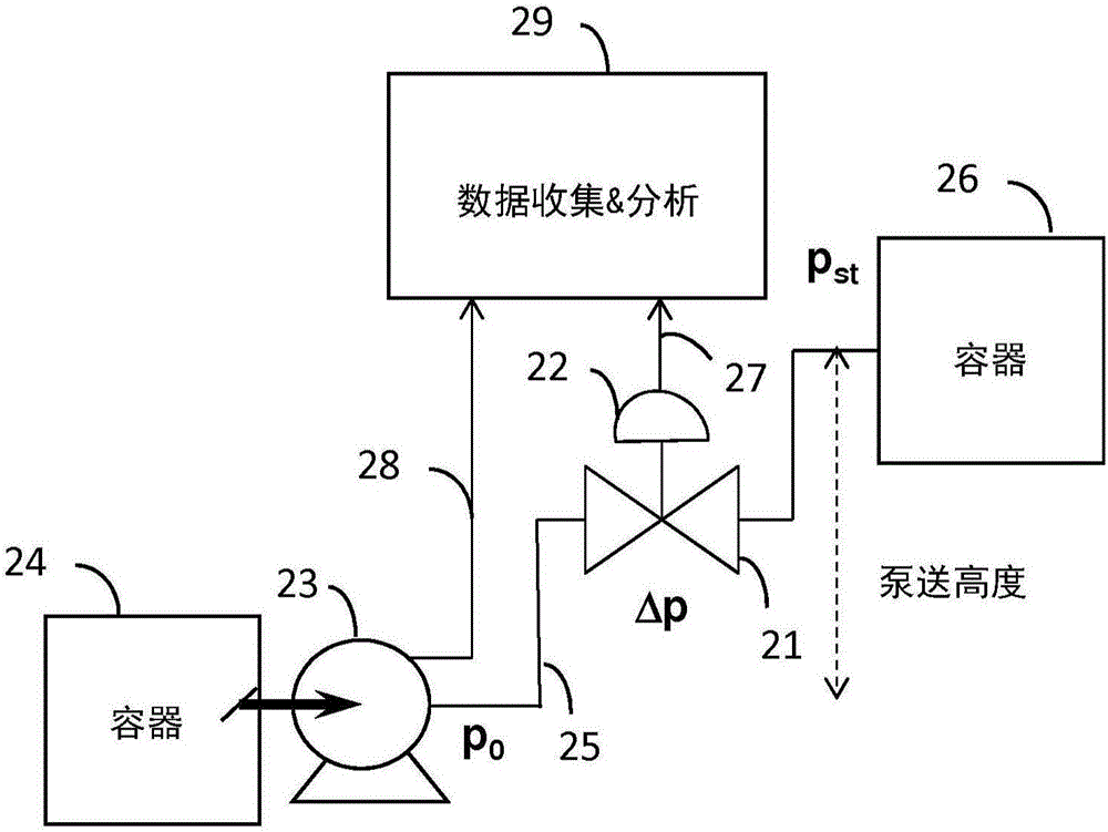 泵?閥系統(tǒng)的性能監(jiān)控的制作方法與工藝