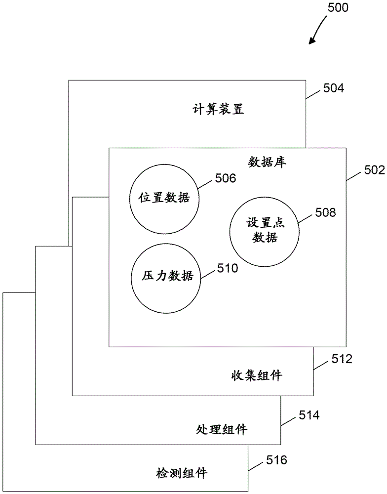 用于檢測(cè)粘滑的系統(tǒng)和方法與流程