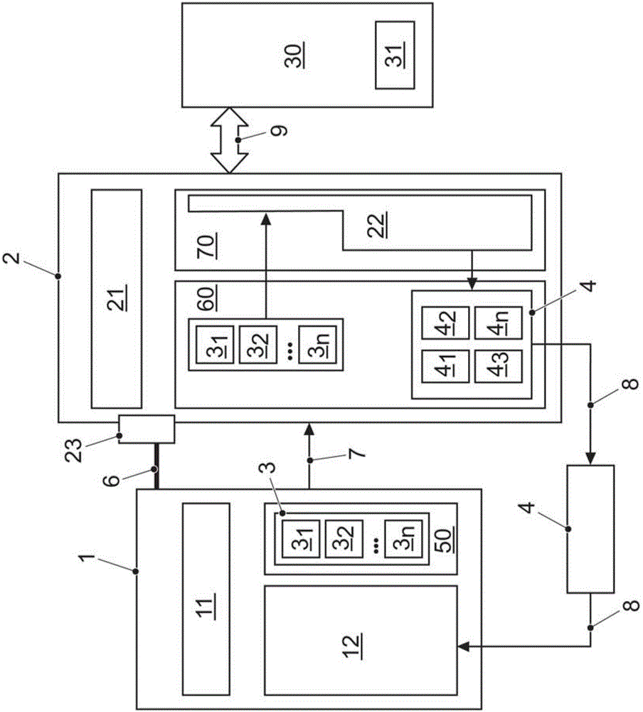 診斷機(jī)動(dòng)車系統(tǒng)的方法、機(jī)動(dòng)車系統(tǒng)的診斷設(shè)備、機(jī)動(dòng)車系統(tǒng)的控制設(shè)備和機(jī)動(dòng)車與流程