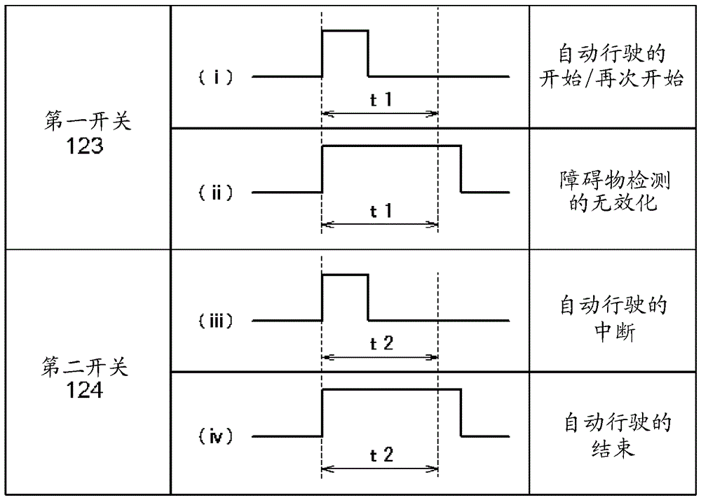 作業(yè)車輛及使作業(yè)車輛自動(dòng)行駛的行駛控制裝置的制作方法