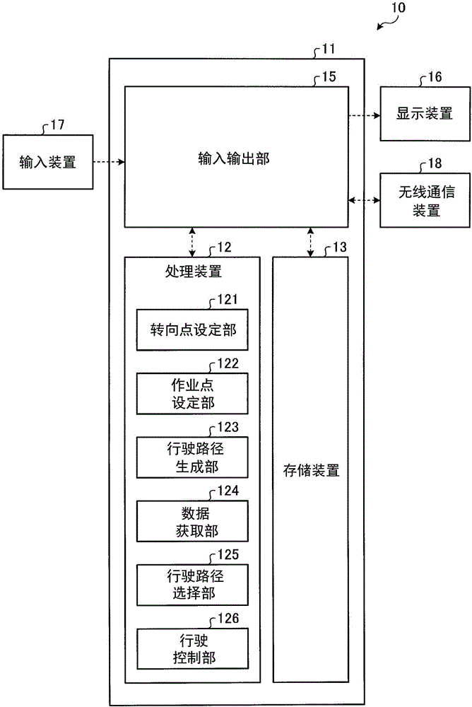 作业机械的管理装置的制作方法