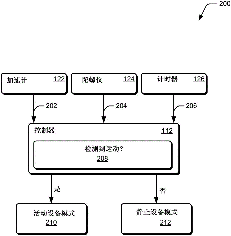 顯示器查看檢測的制作方法與工藝