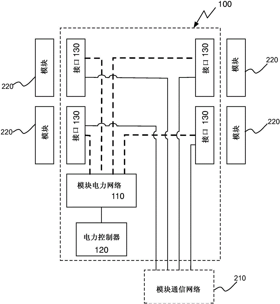 用于模塊化移動電子設備的電力管理的系統(tǒng)和方法與流程