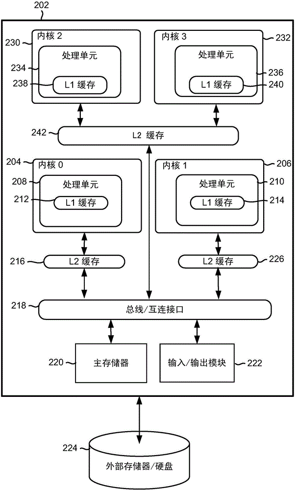 管理處理器設備功耗的系統(tǒng)和方法與流程