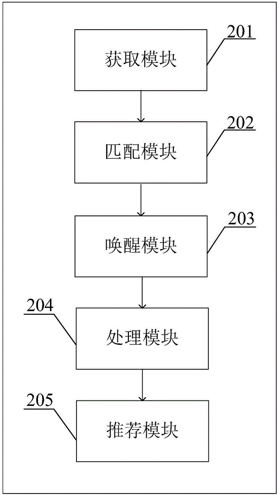 一種基于主動(dòng)喚醒的功能推薦方法、系統(tǒng)及機(jī)器人與流程