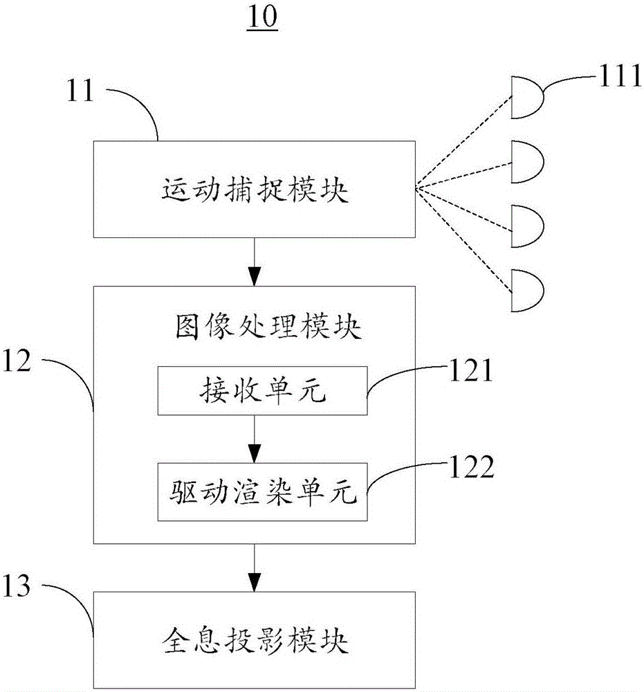 實(shí)時(shí)互動(dòng)動(dòng)畫(huà)的全息投影系統(tǒng)、方法及人工智能機(jī)器人與流程