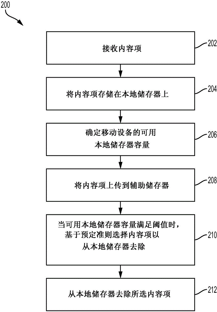 存儲內容項的制作方法與工藝