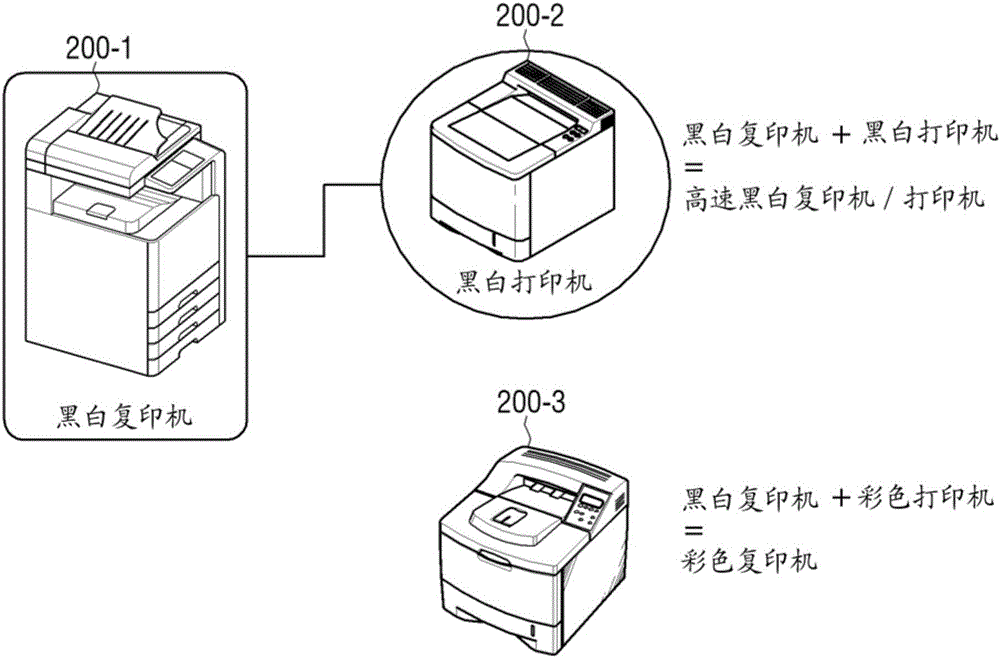 云服務(wù)器、圖像形成設(shè)備和打印控制方法與流程