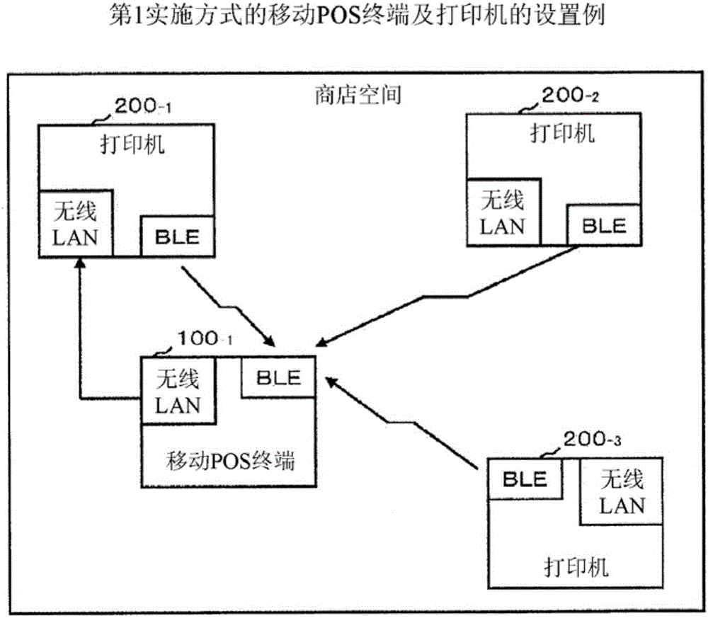 使用移動(dòng)終端的信息處理裝置的控制系統(tǒng)、移動(dòng)終端、信息處理裝置的控制方法及控制用程序與流程