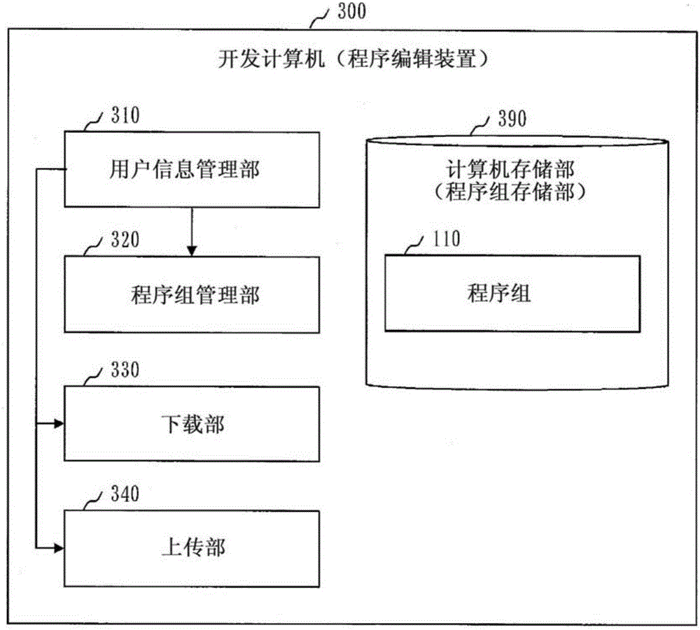 程序编辑装置、程序管理装置、程序编辑程序及程序管理程序的制作方法