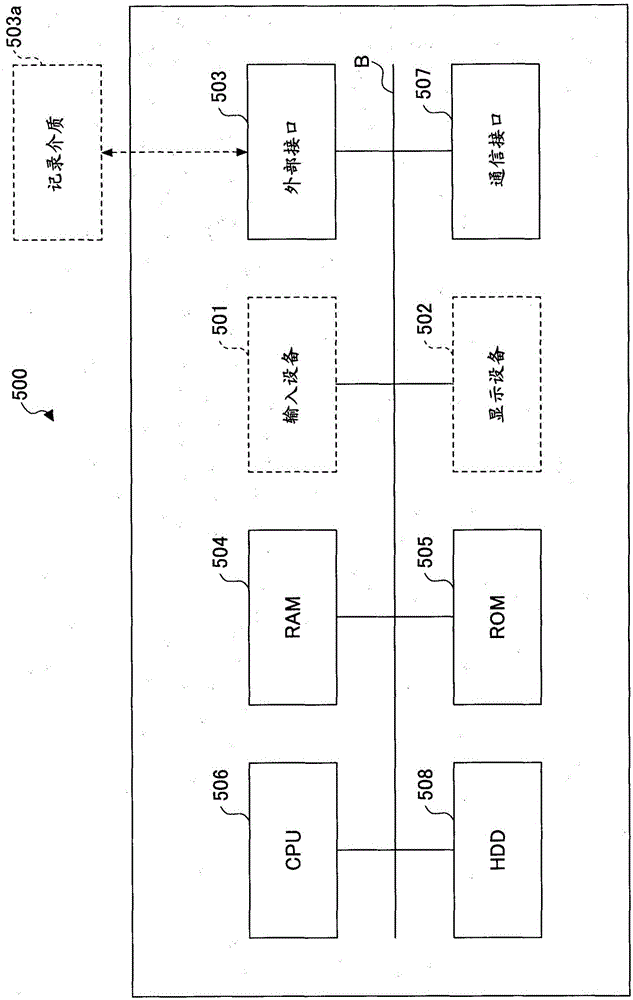 輸出系統(tǒng)、終端裝置和輸出方法與流程