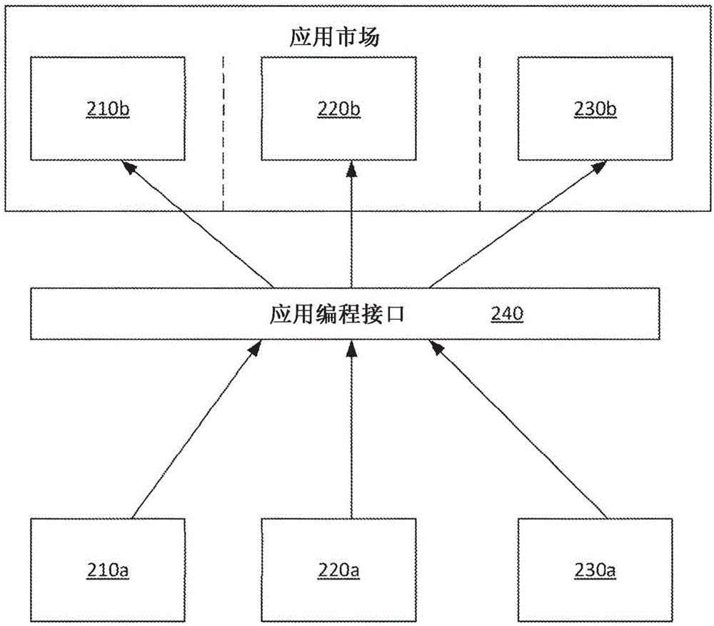 自動(dòng)化移動(dòng)應(yīng)用發(fā)布的制作方法與工藝