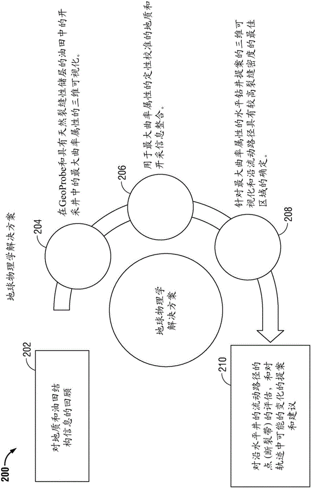 用于具有天然裂缝性储层的油田的水平井设计的制作方法与工艺