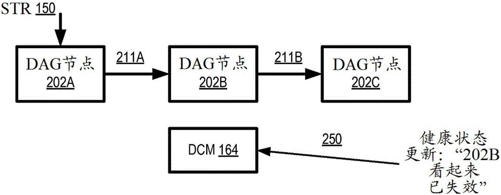 具有多項目事務支持的多數(shù)據(jù)庫日志的制作方法與工藝