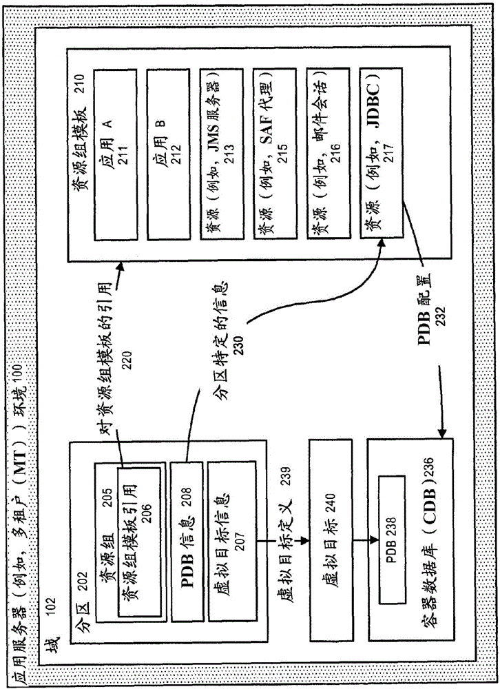 用于在多租户应用服务器环境中提供工作管理器的系统和方法与流程