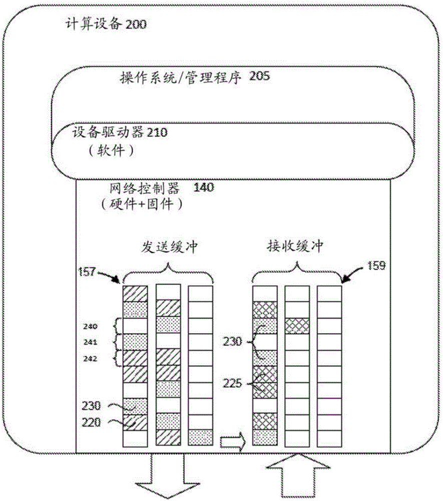 使用故意延遲發(fā)送的網(wǎng)絡超時的制作方法與工藝