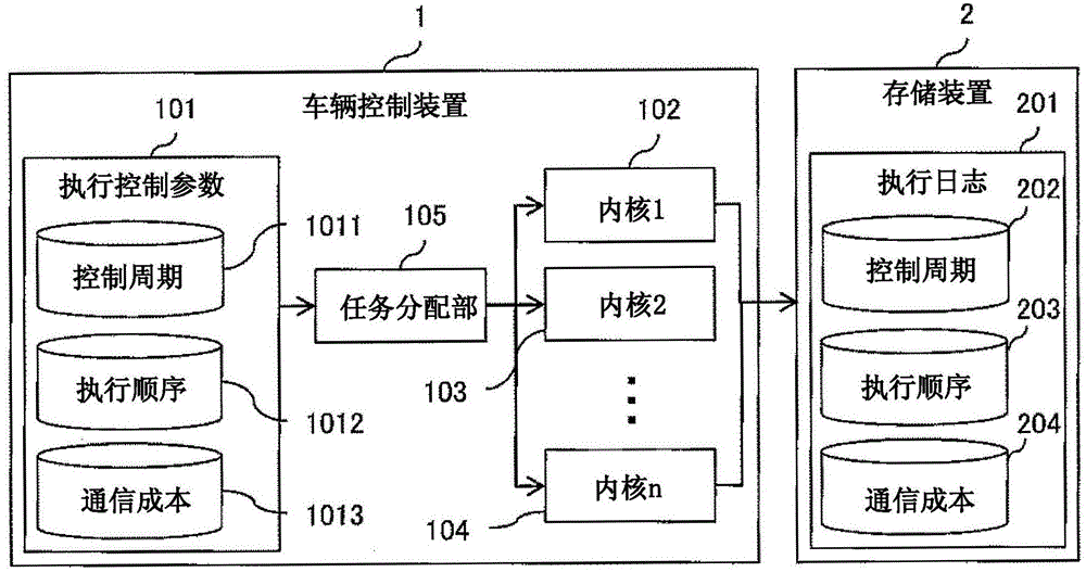 车辆控制装置的制作方法