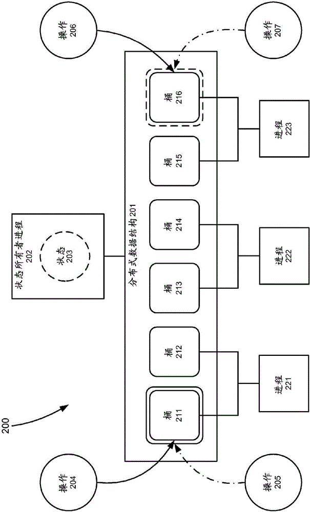 用于支持分布式數(shù)據(jù)網(wǎng)格中的分布式數(shù)據(jù)結(jié)構(gòu)的系統(tǒng)和方法與流程