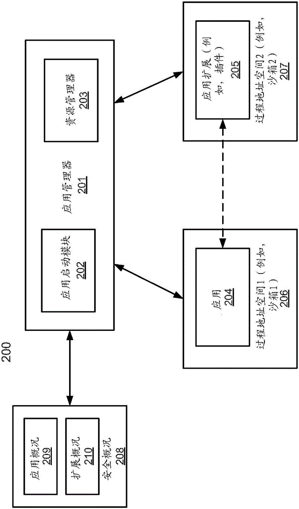 將應(yīng)用的功能擴(kuò)展到另一應(yīng)用的允許擴(kuò)展的相容擴(kuò)展點的制作方法與工藝