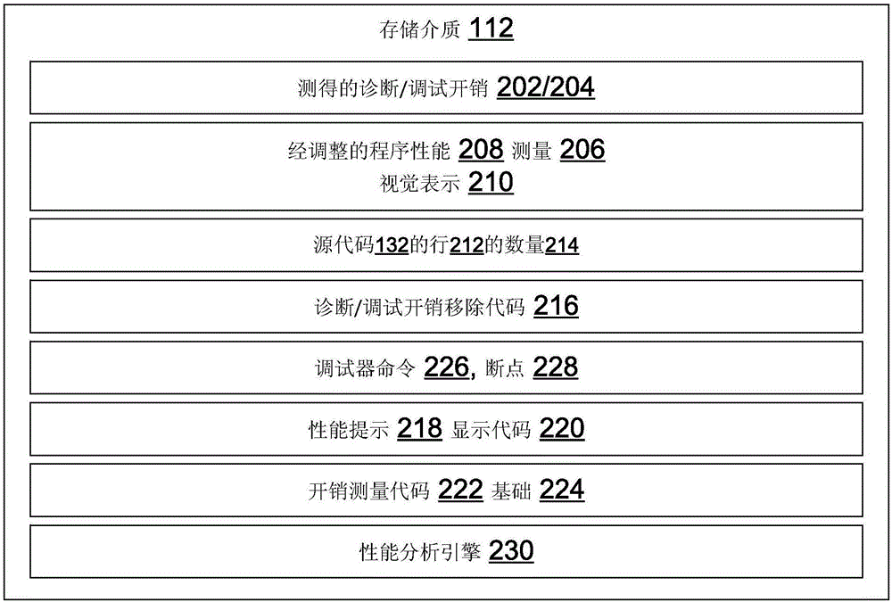 调试期间的性能优化提示呈现的制作方法与工艺