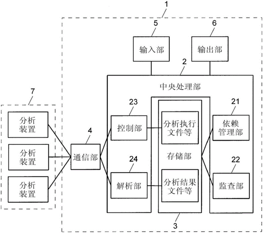 信息管理系統(tǒng)的制作方法與工藝